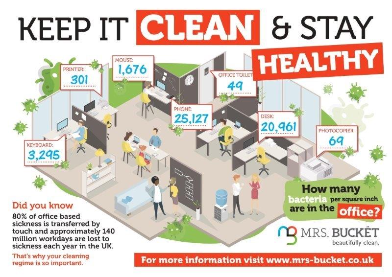 KEEP IT CLEAN & STAY HEALTHY!